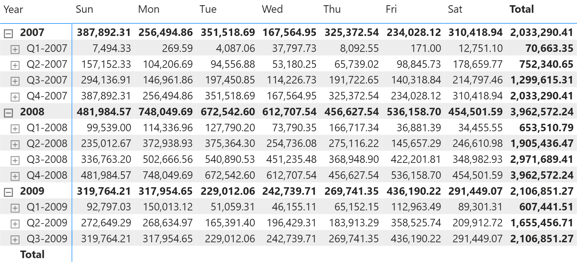 Standard time-related calculations – DAX Patterns